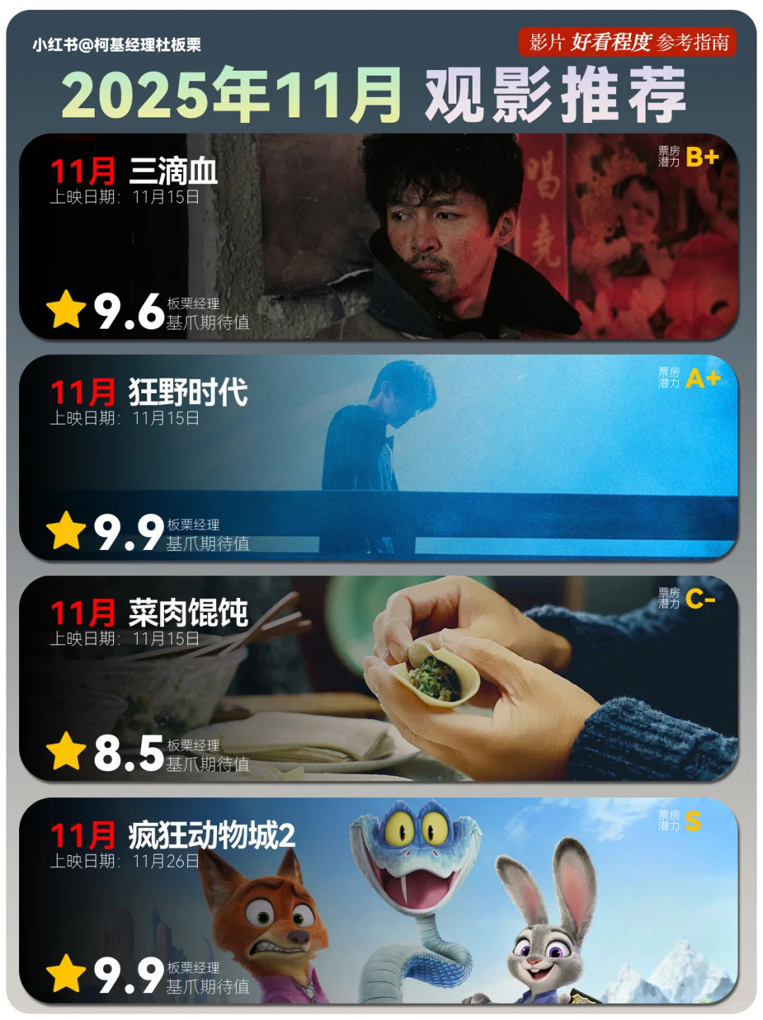 🆘惊天的11月❗️上映电影最全盘点❗️