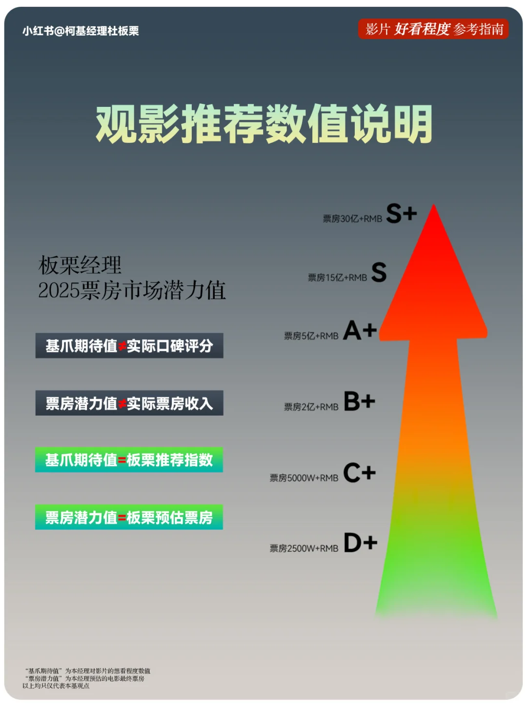 🆘惊天的11月❗️上映电影最全盘点❗️