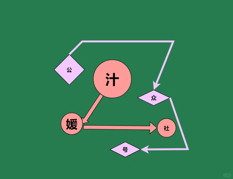 比某陌更纯粹的实战软件整理篇！