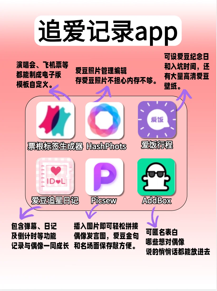 零距离追爱豆❗42个敲懂追星女孩的宝藏APP