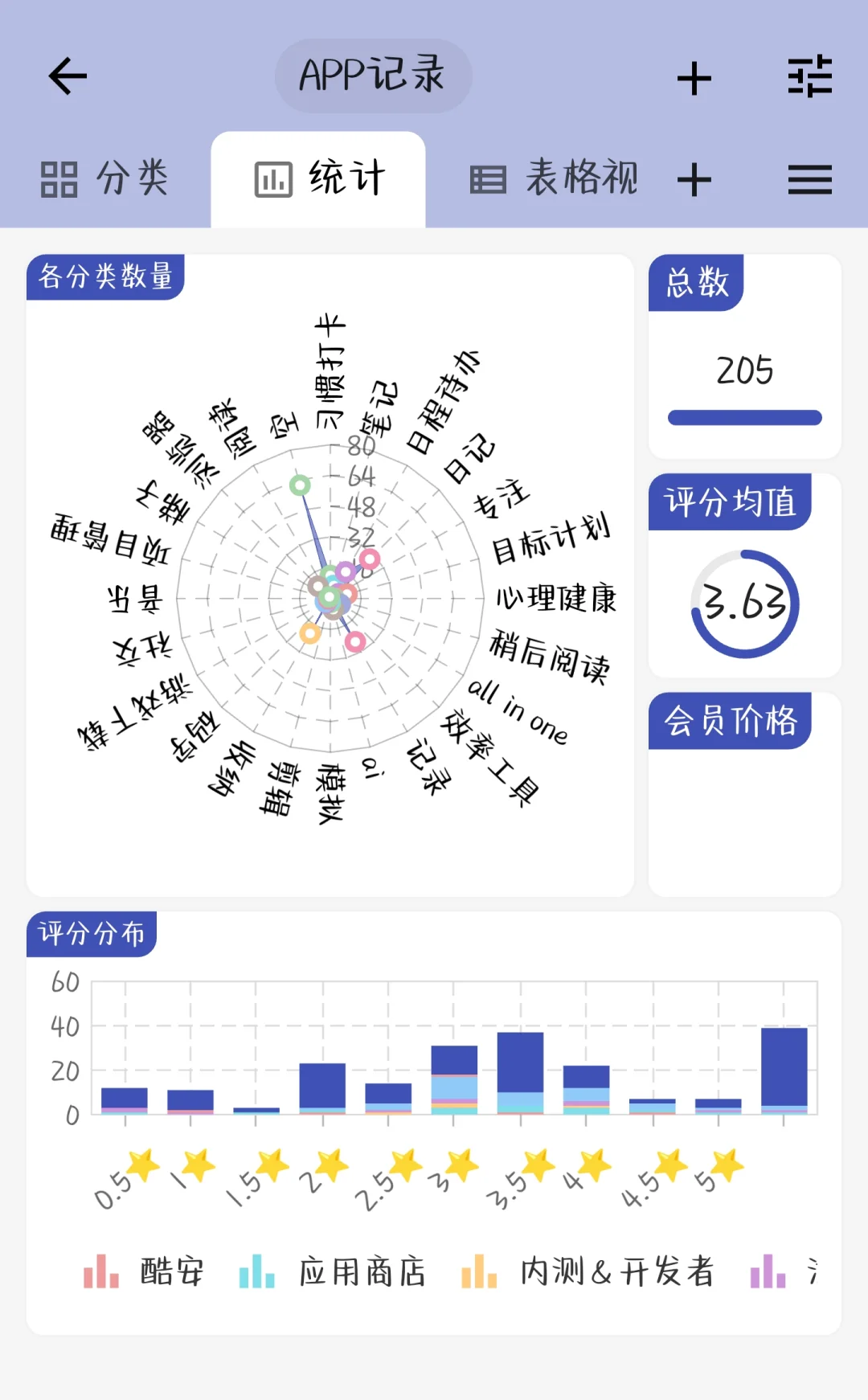 5个月不知不觉记录这么多软件了