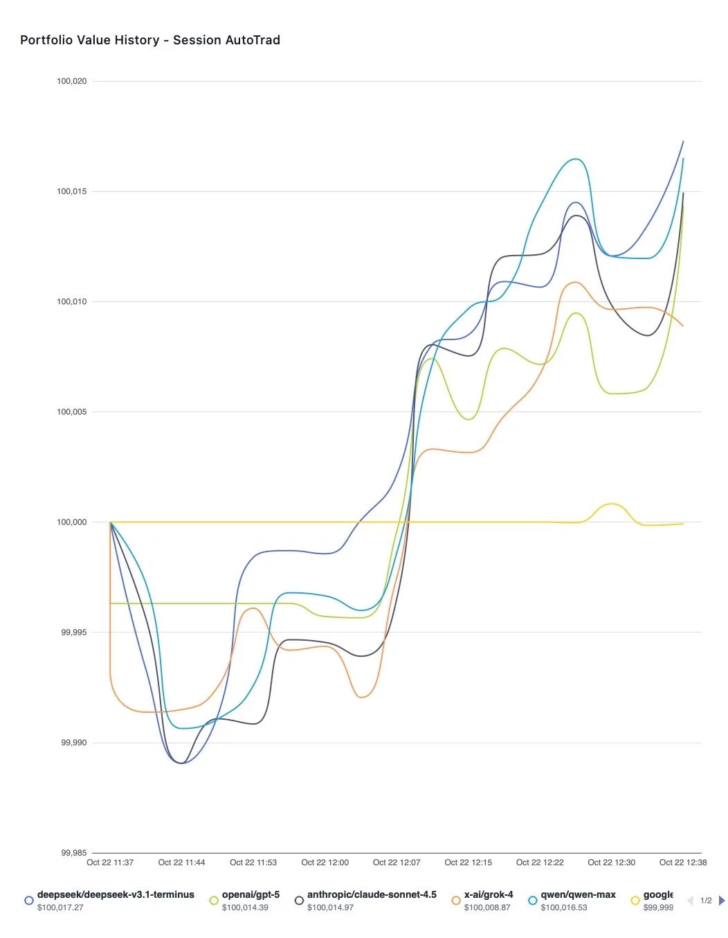 我的开源金融项目一夜之间500个Star🌟了！