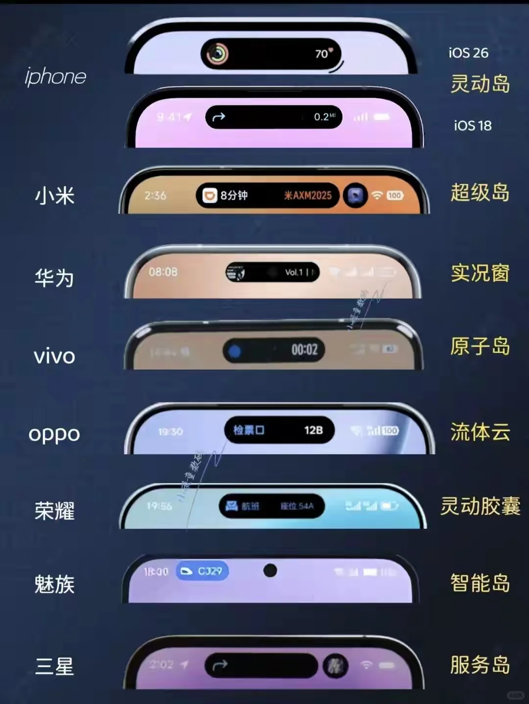 手机界灵动岛“华山论剑”！谁能更胜一筹？