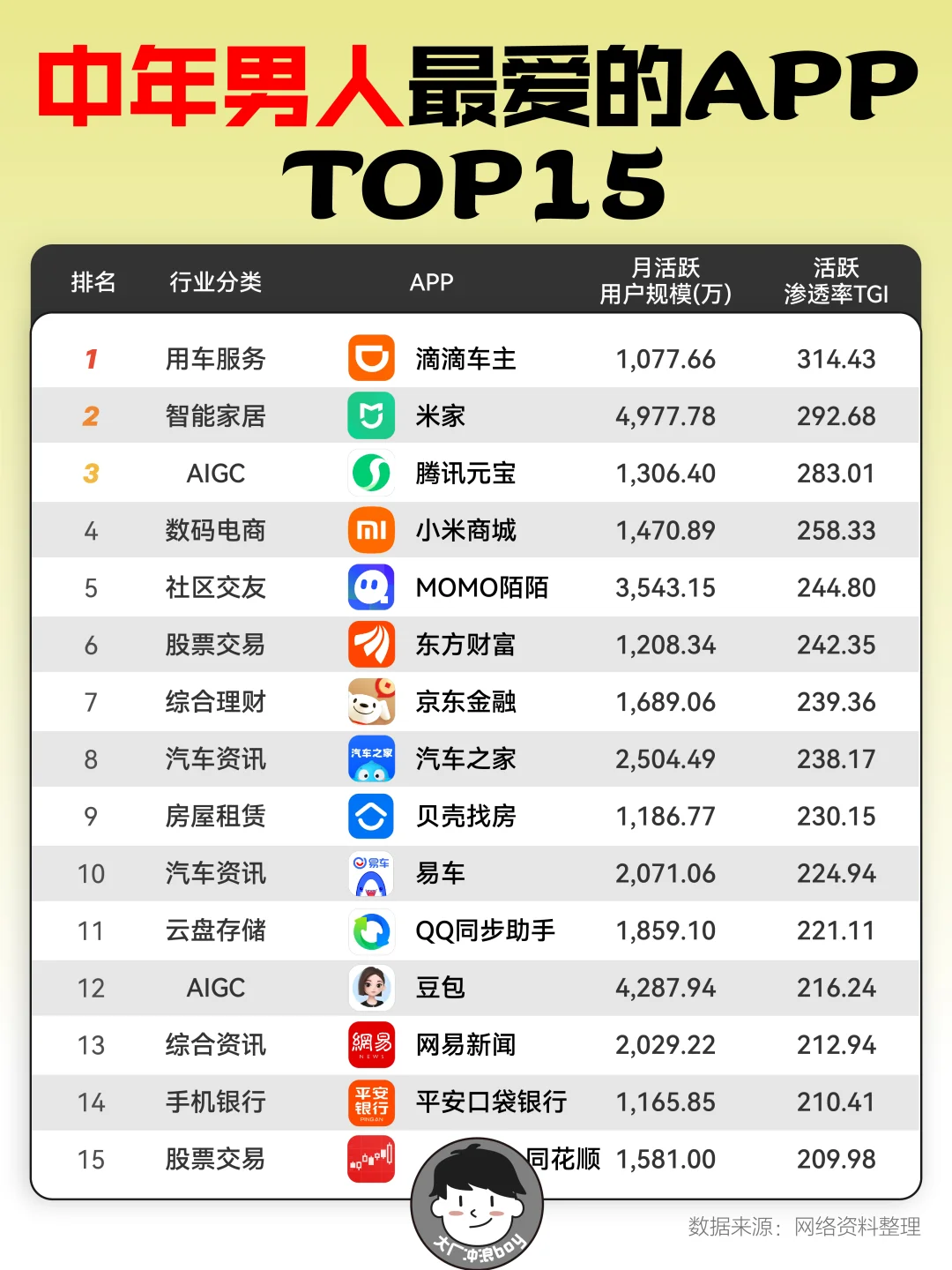 原来中年男人的手机里装的都是这些APP？