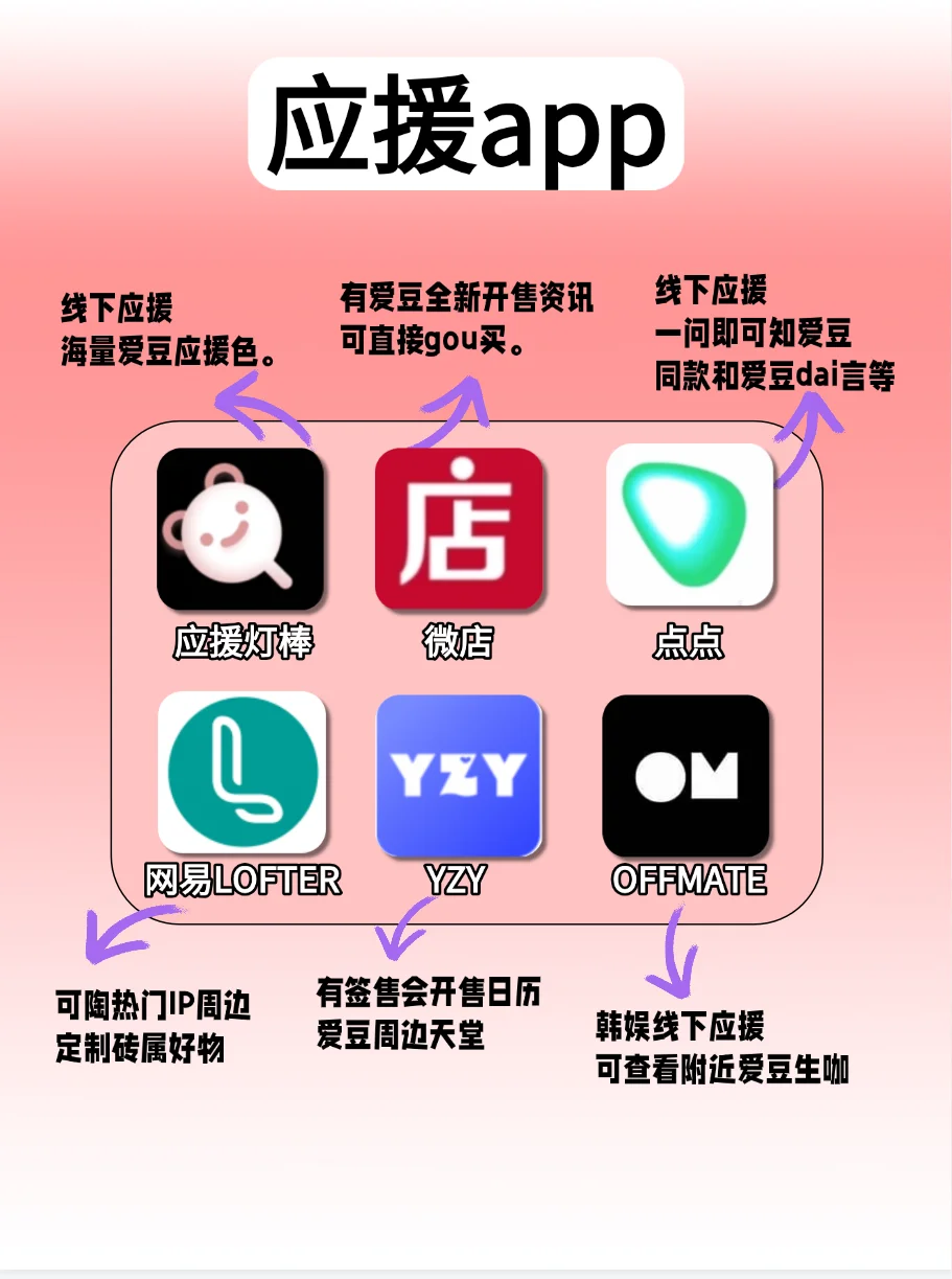 零距离追爱豆❗42个敲懂追星女孩的宝藏APP