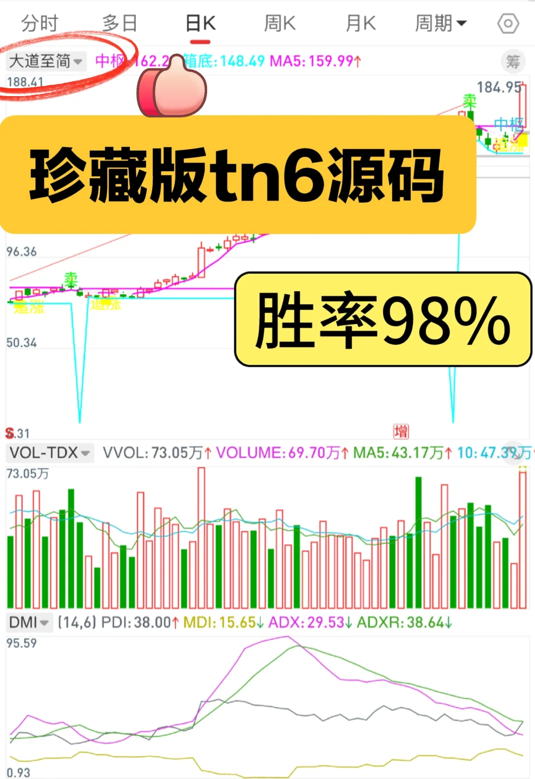 通达信珍藏版tn6公式编写，胜率98%，附源码