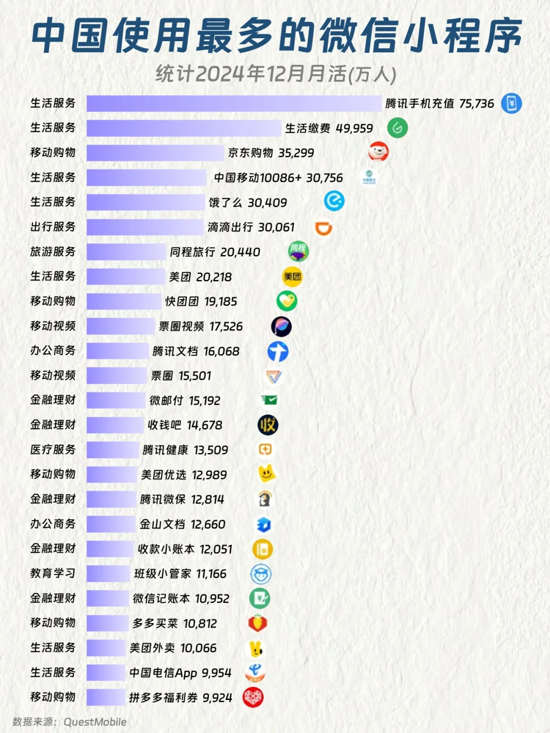 中国使用最多的微信小程序