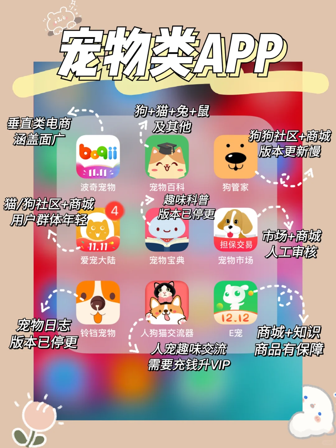 深度测评|盘点九款亲身用过的宠物类型APP