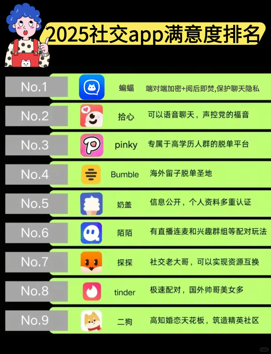 社交app近期满意度排名，你用过哪些？