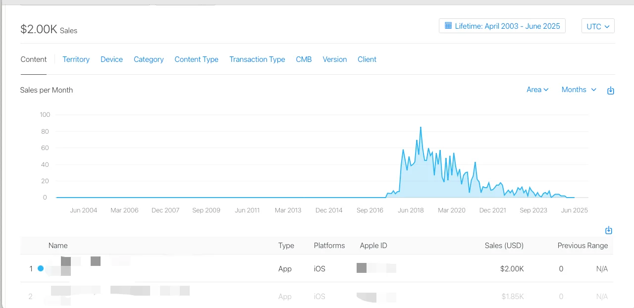 最赚钱的 App，居然是我随手写的？
