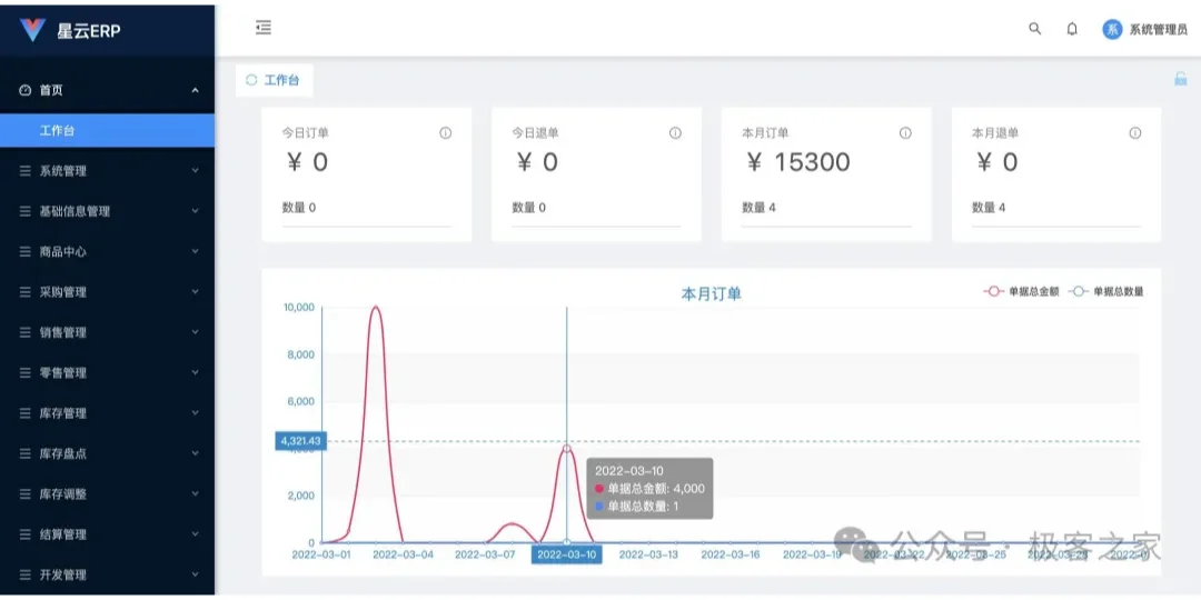 分享完全开源、永久免费ERP开源系统