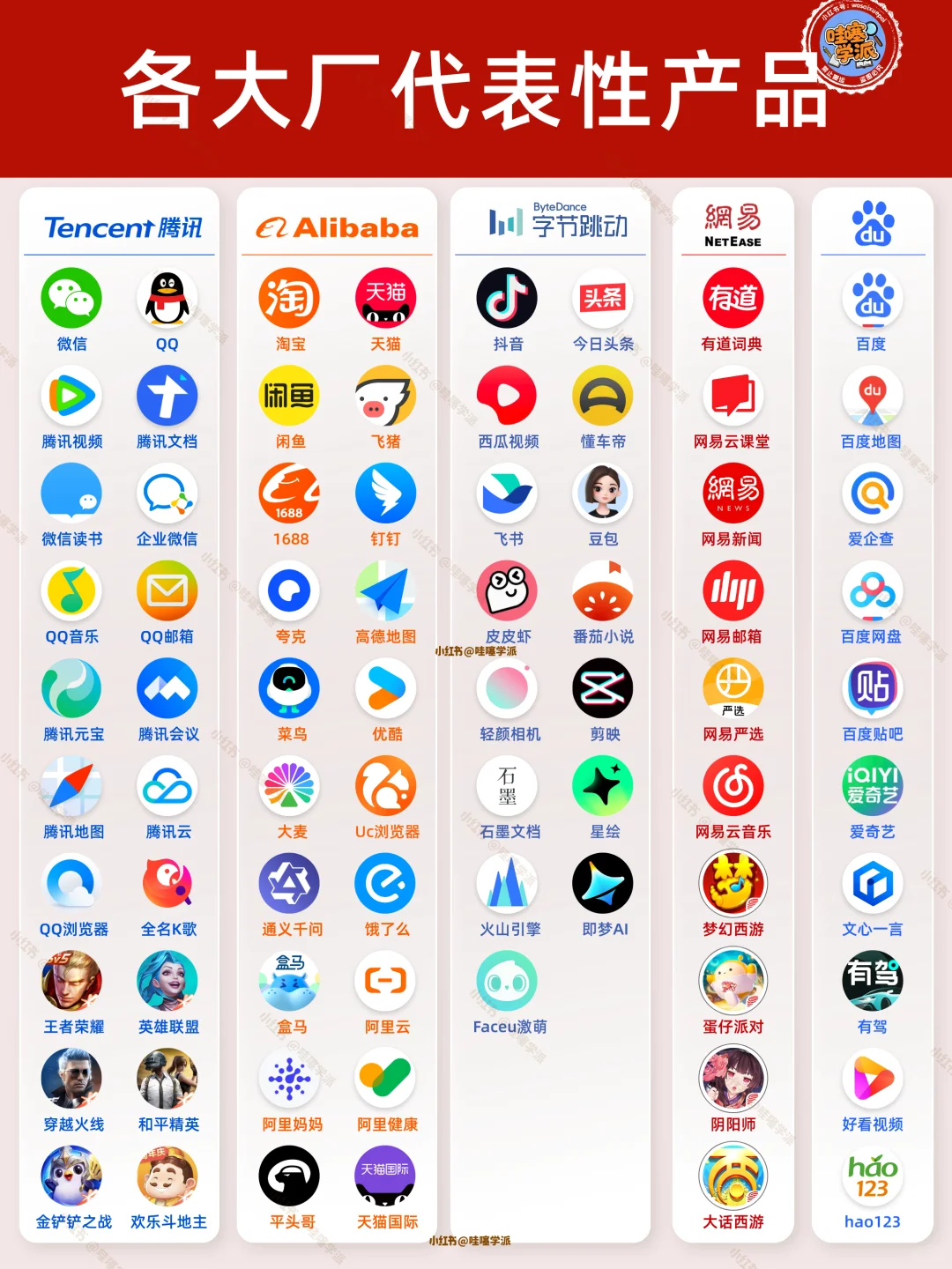 一图了解各大厂代表产品