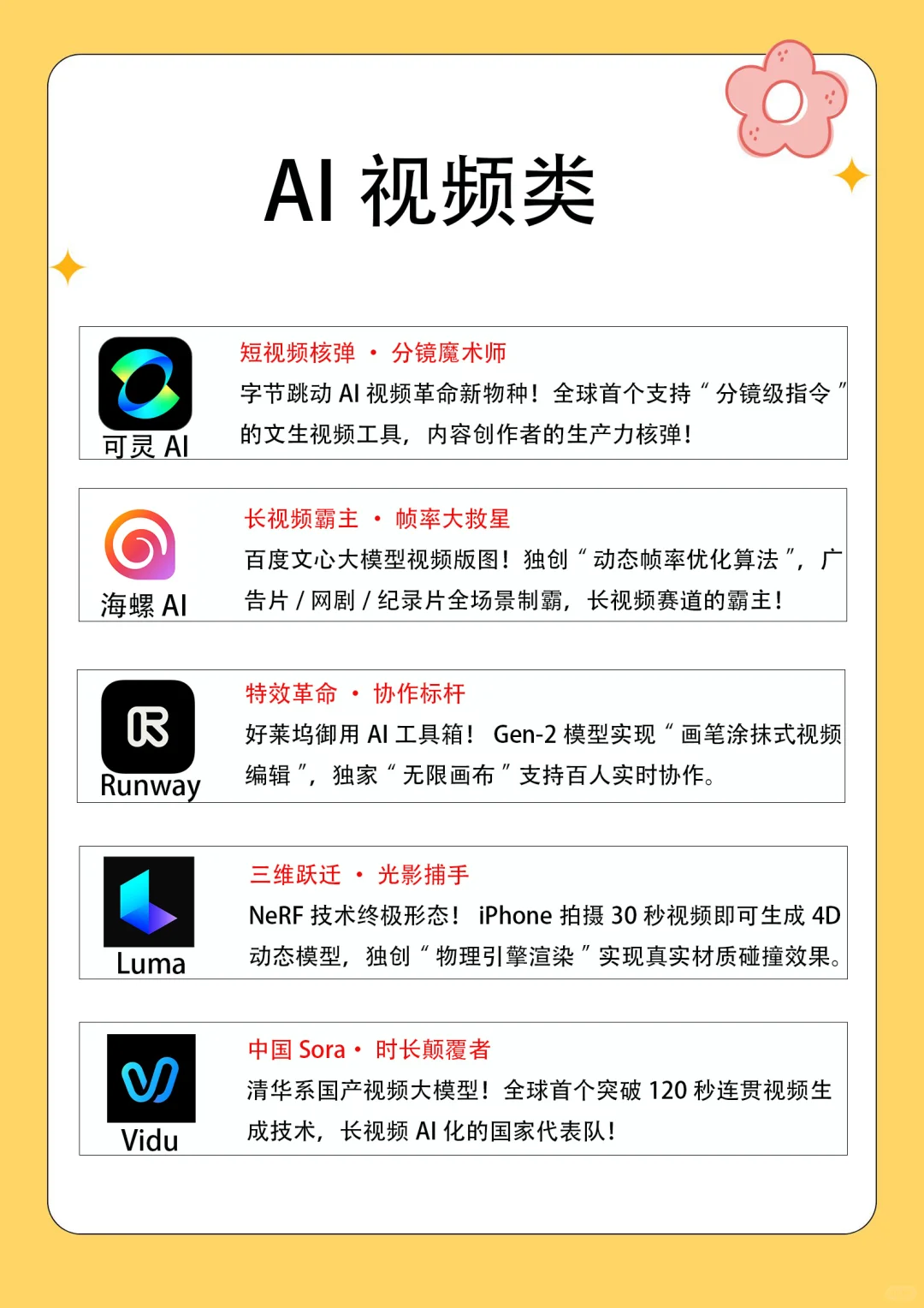 2025自媒体人用好AI神器，狠狠拿捏流量密码