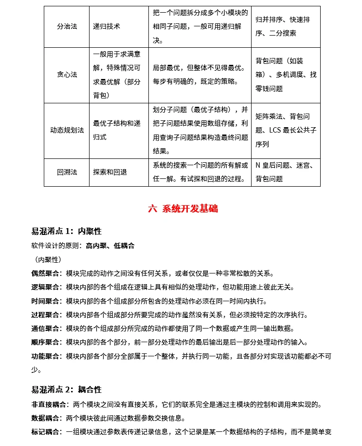 软考中级软件设计师易混淆知识点1-6章