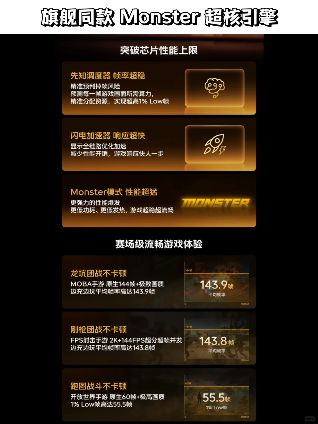 别找了！同档配置天花板的旗舰是iQOO Neo11！