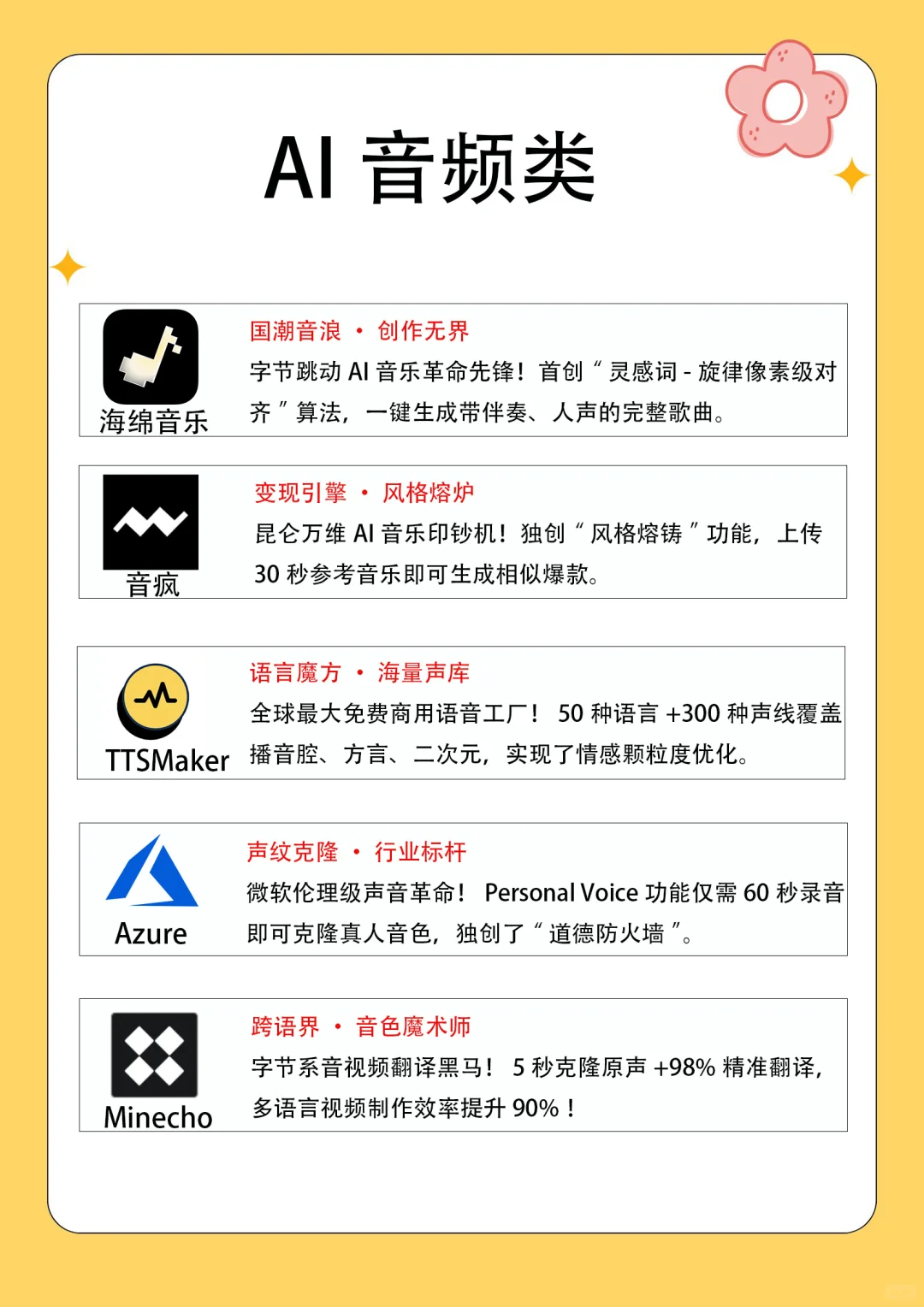 2025自媒体人用好AI神器，狠狠拿捏流量密码