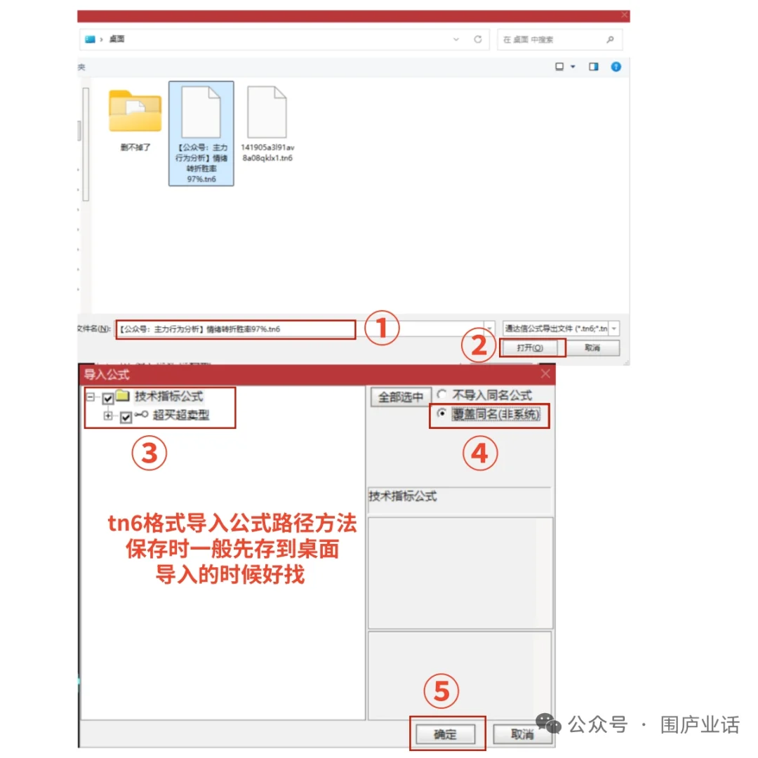 通达信指标安装指南:附盈亏比2.5:1 的CCI
