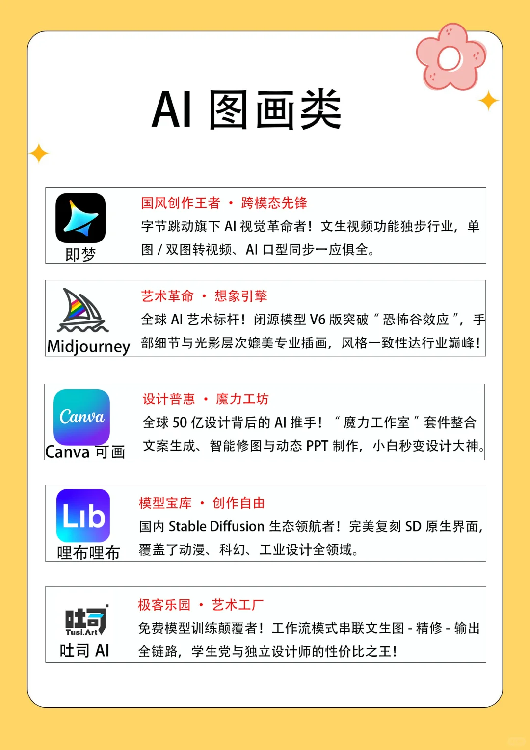 2025自媒体人用好AI神器，狠狠拿捏流量密码