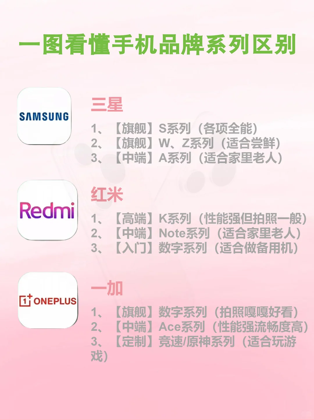 🔥选机不迷路❗一图看懂手机品牌系列区别