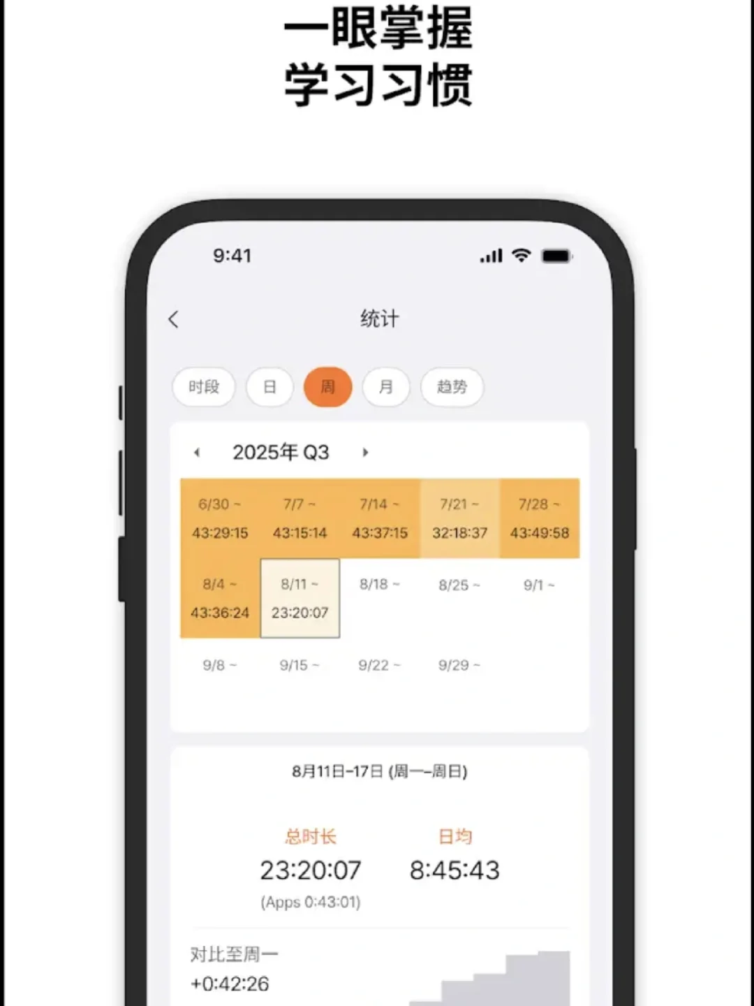 学习监督计时规划App之YPT 安卓安装