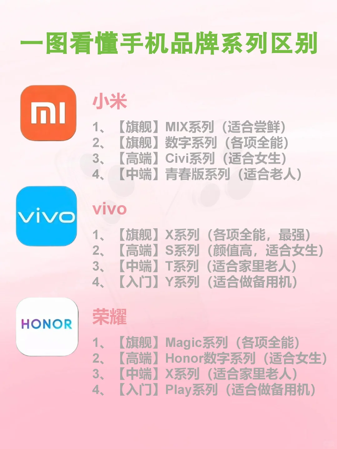 🔥选机不迷路❗一图看懂手机品牌系列区别