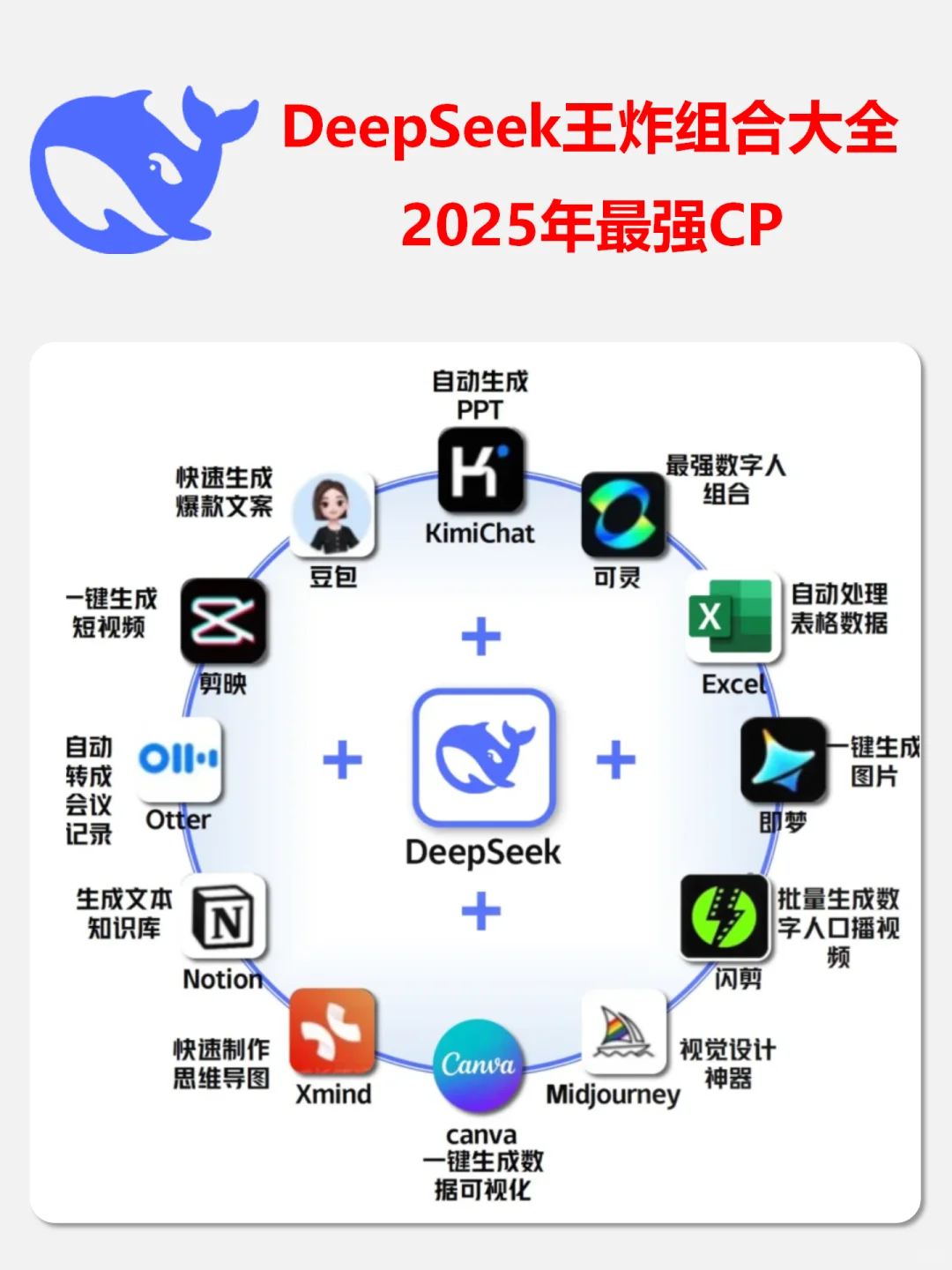 DeepSeek超强组合来袭🔥存下吧很难找全了