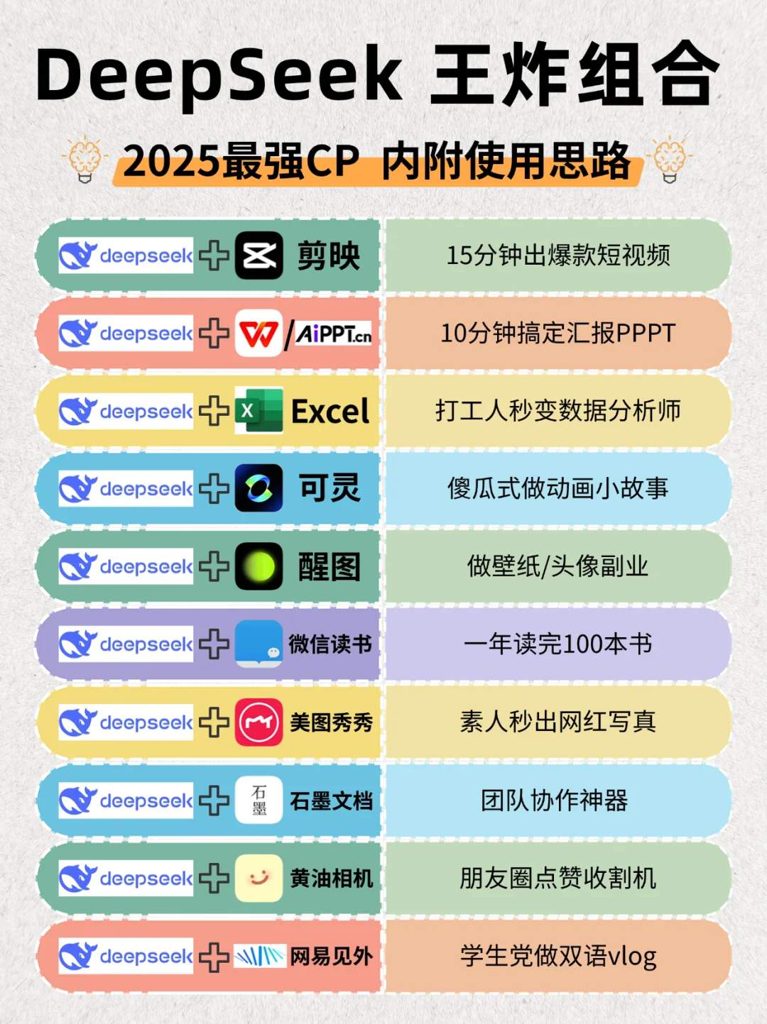 最新DeepSeek+王炸组合🔥从此加班是路人