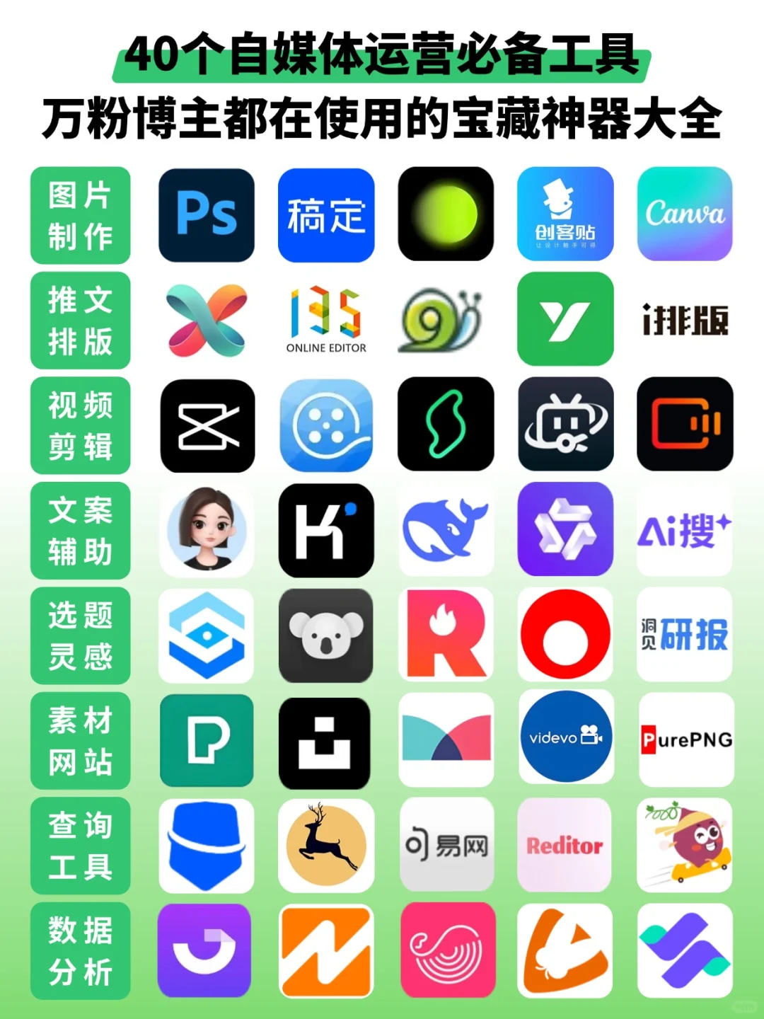 万粉博主都在用的40个自媒体运营必备工具！