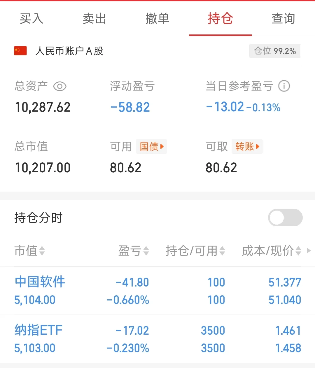 1W起手，目标游资。day13