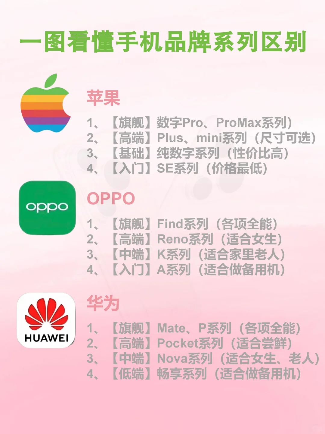 🔥选机不迷路❗一图看懂手机品牌系列区别