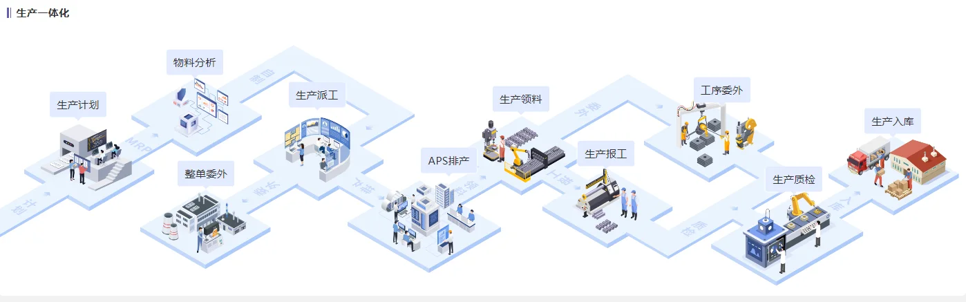 原料到成品出库全流程管理的ERP软件
