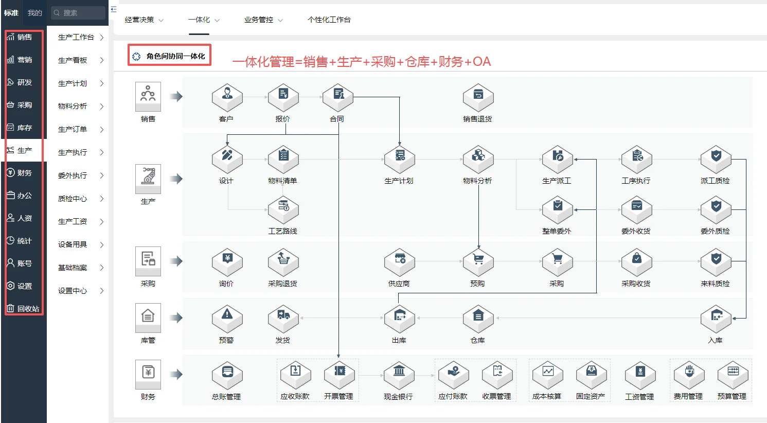 原料到成品出库全流程管理的ERP软件