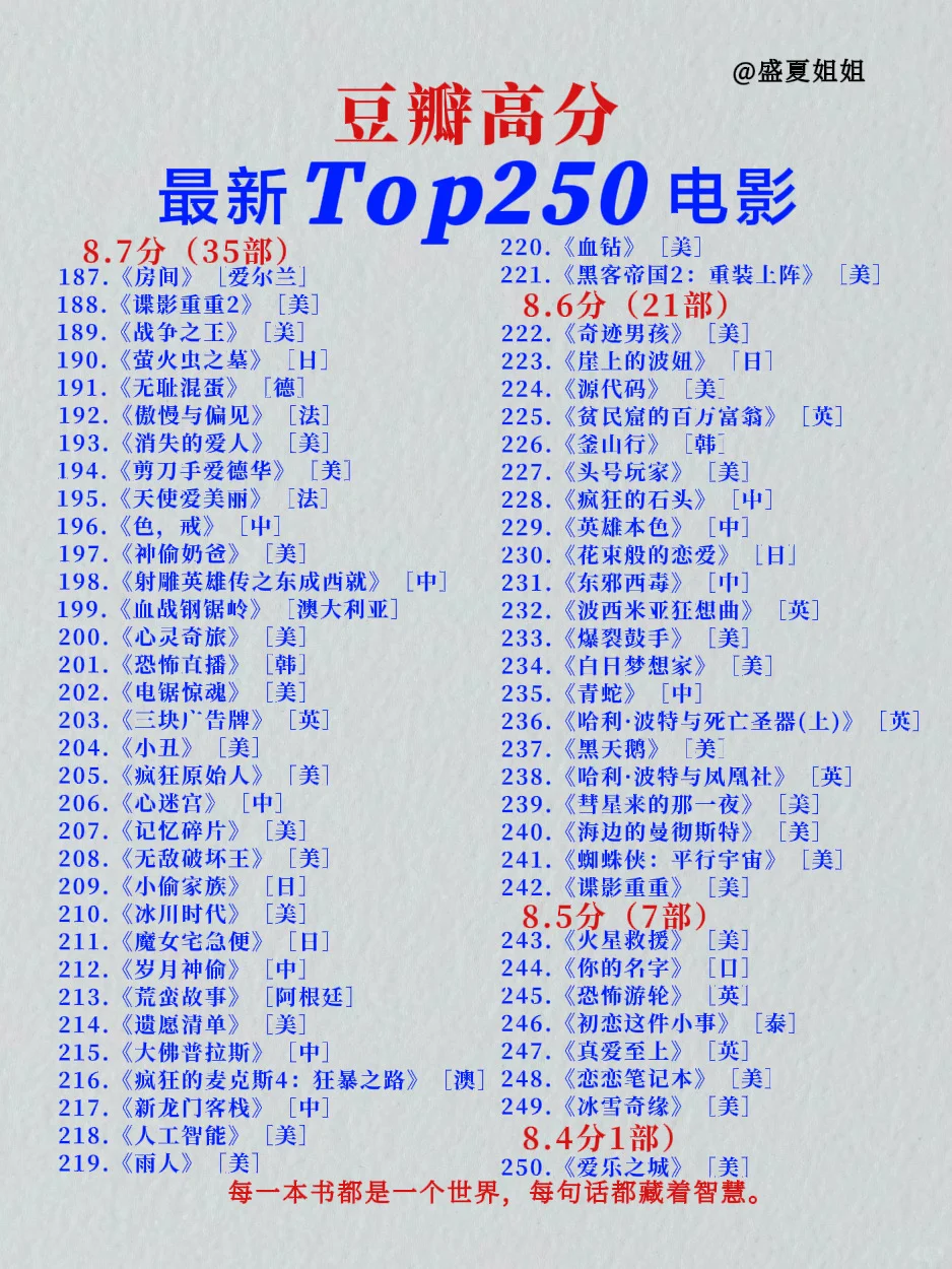 豆瓣高分最新排名Top250电影片单!