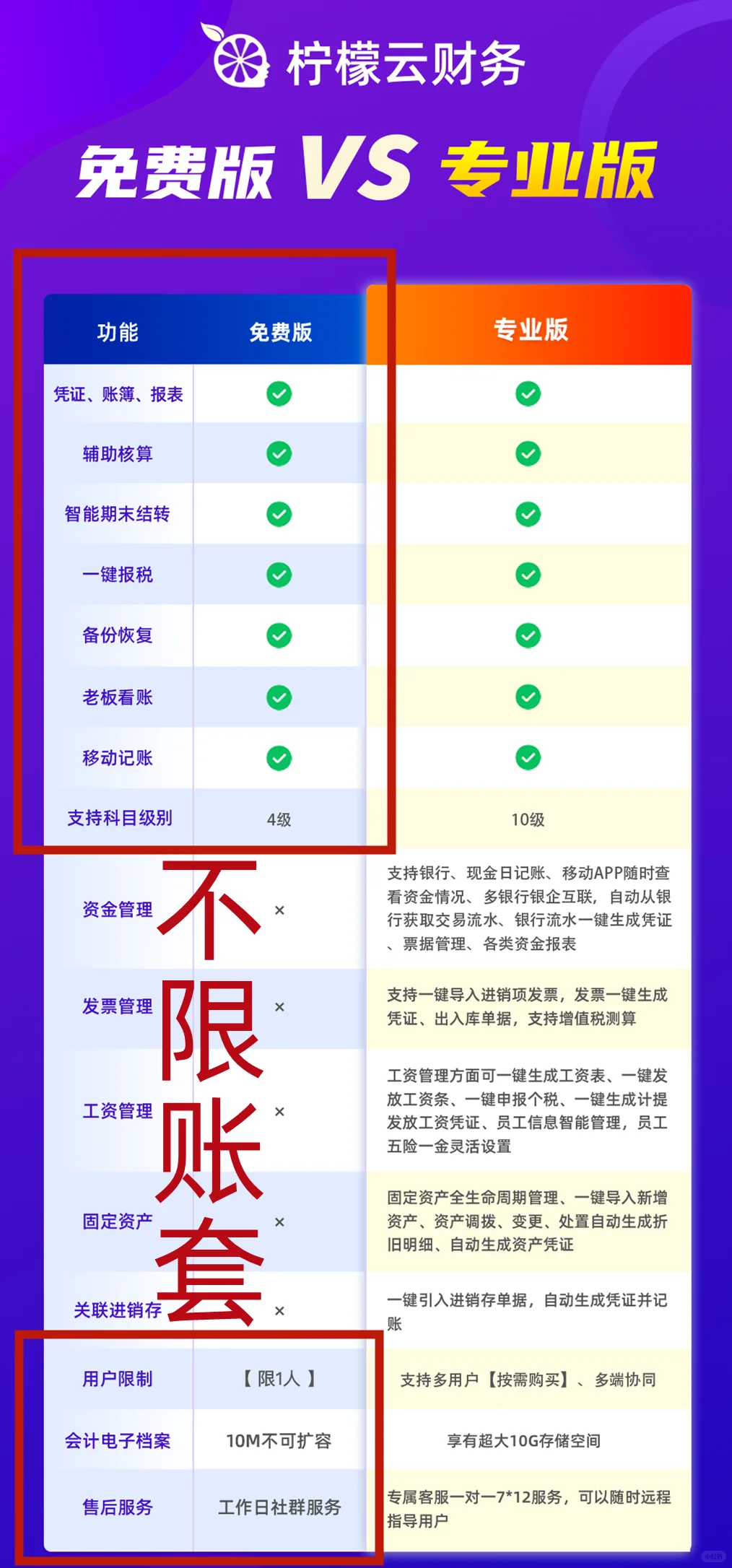 永久使用的财务软件，免费领取🙋‍♂️