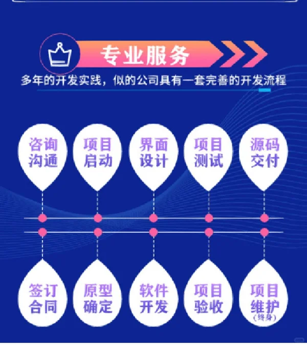 APP系统软件开发哪家更专业？费用多少？