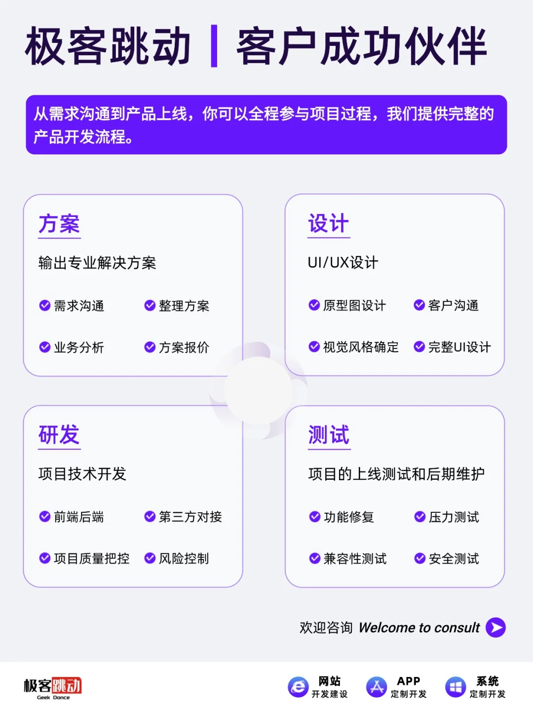 专注软硬件结合,欢迎定制开发
