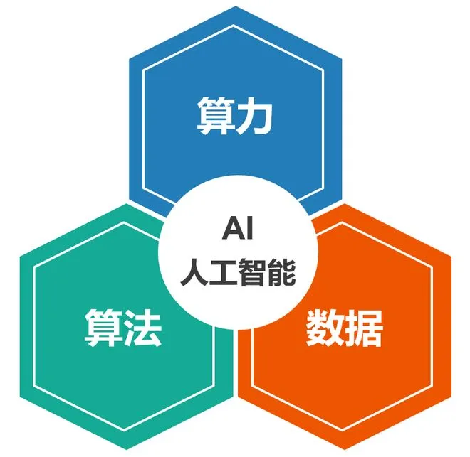 AI落地战打响：政策、产业、消费三重红利2