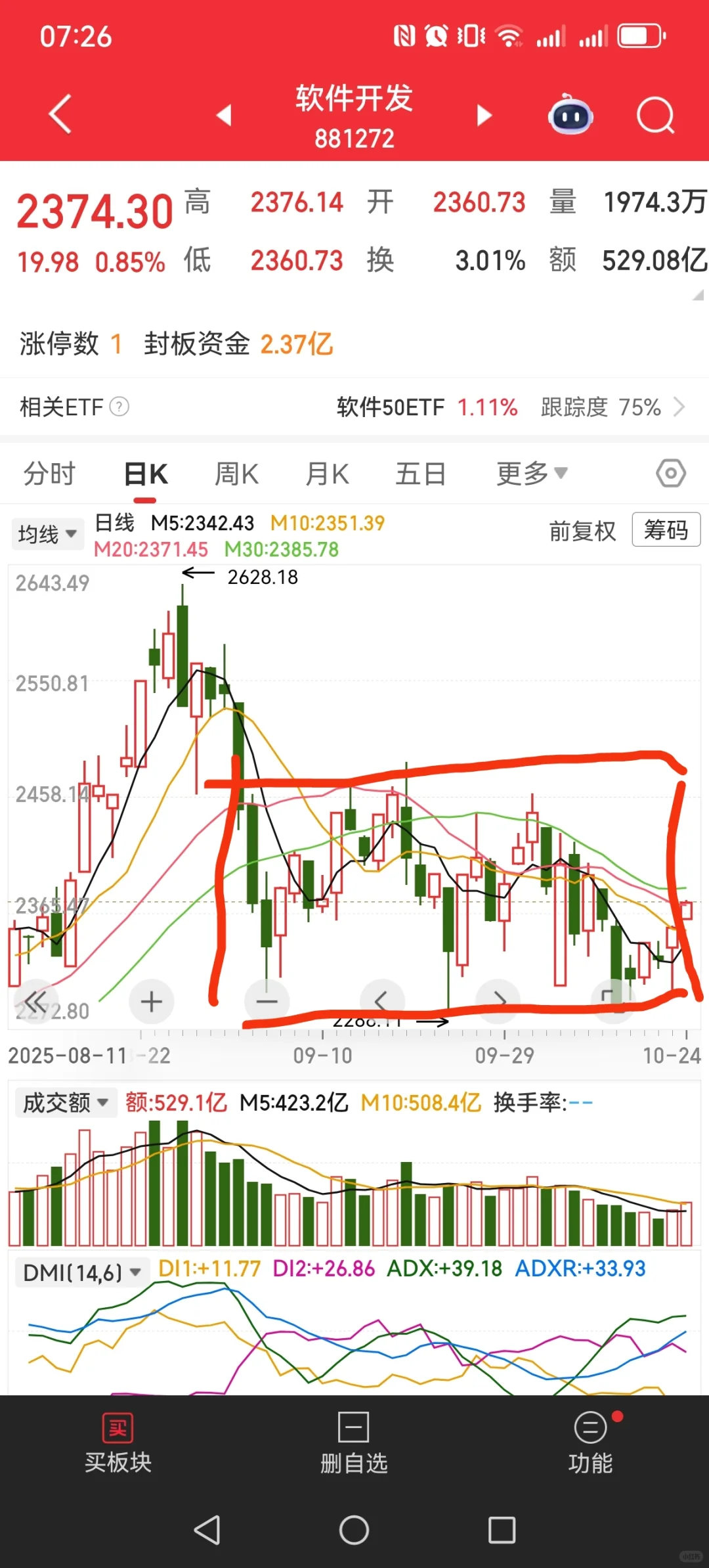 关注，软件板块，目前正在箱体震荡中