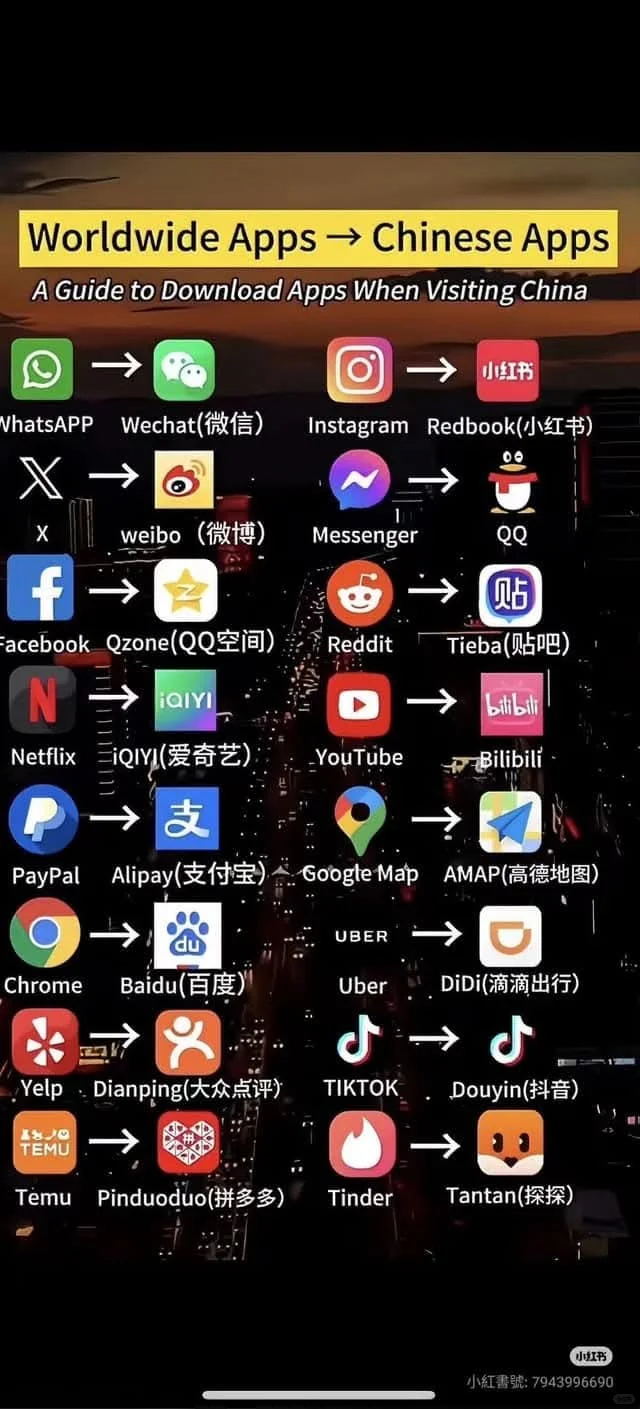 华人社区常用的社群媒体Social Media apps
