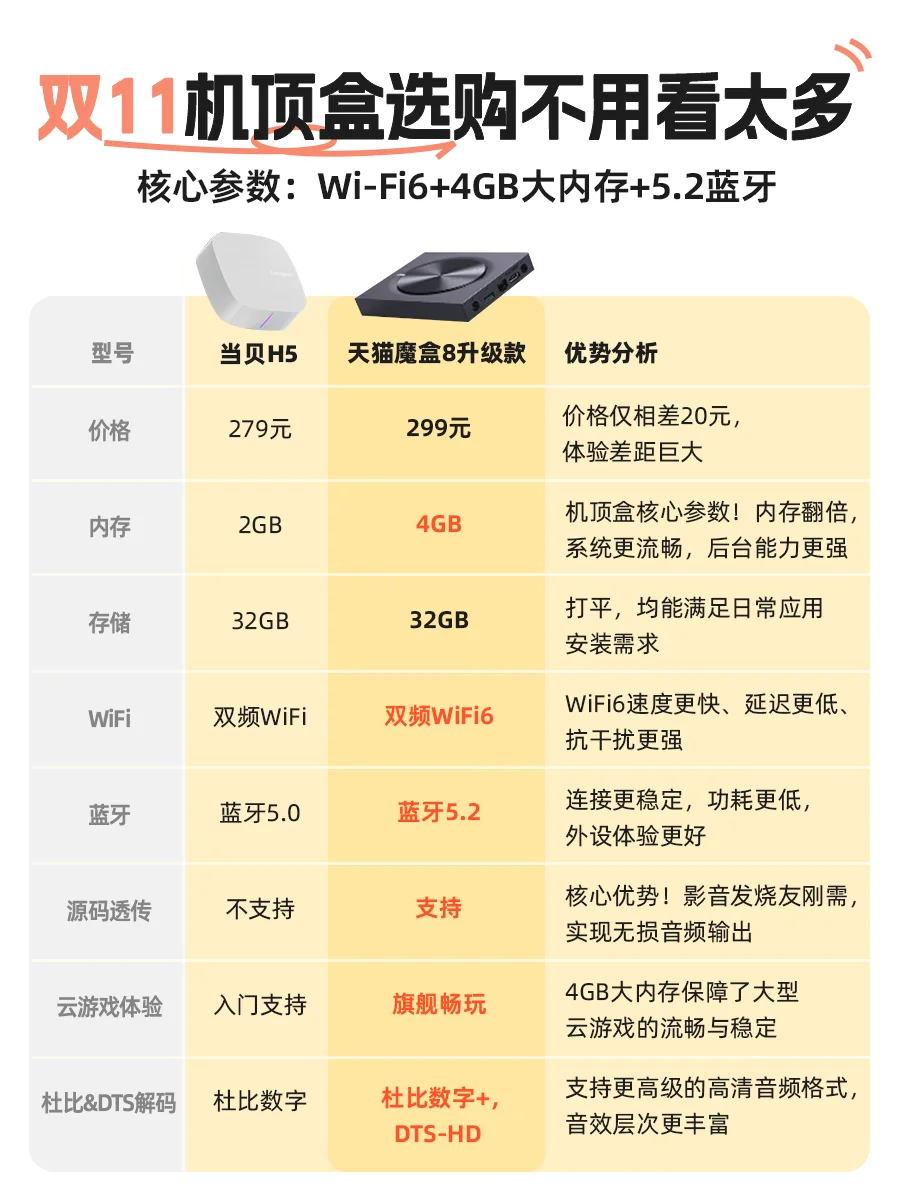 双11盒子多花20块体验翻倍，购票必看不踩雷