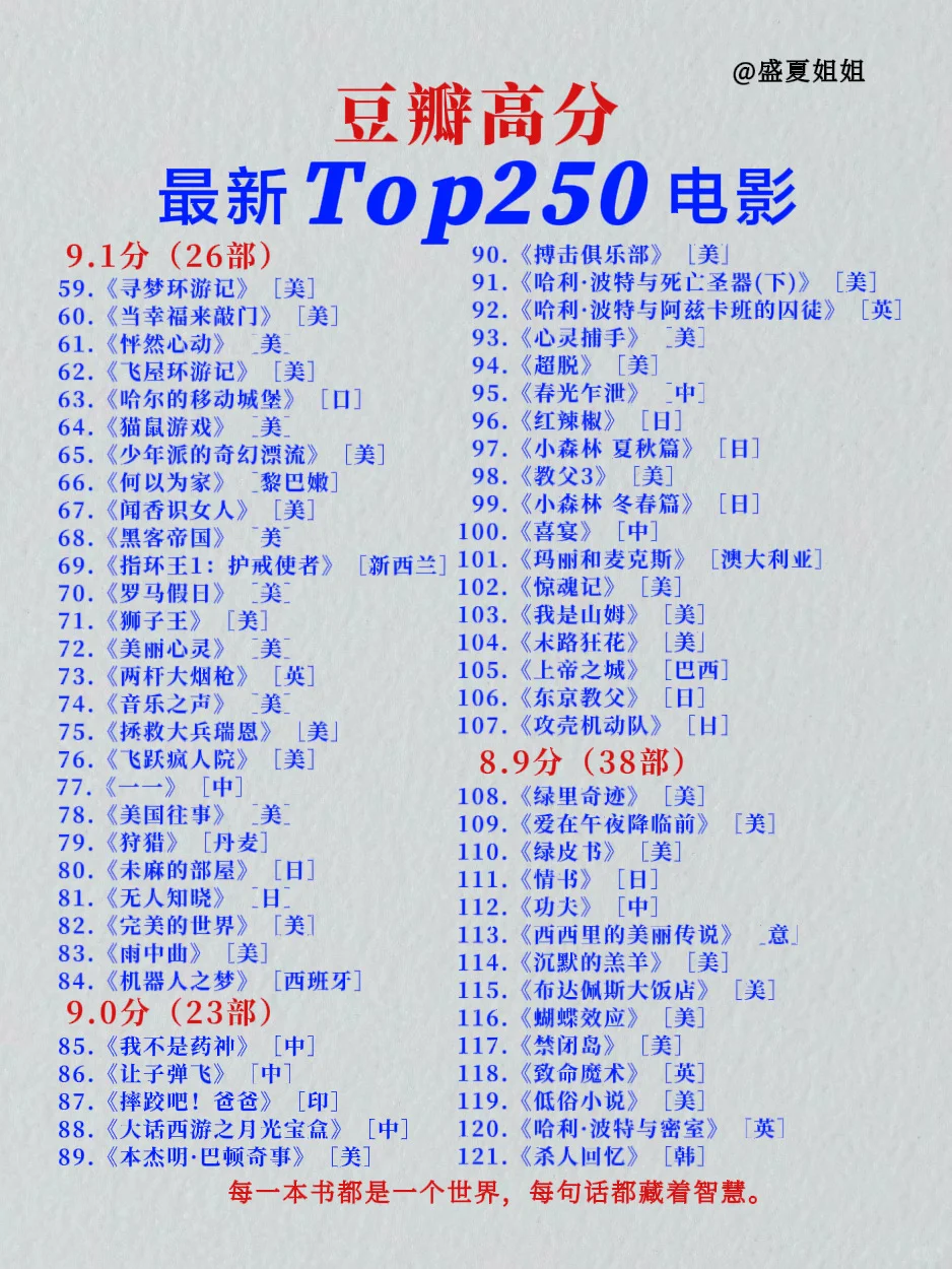 豆瓣高分最新排名Top250电影片单!