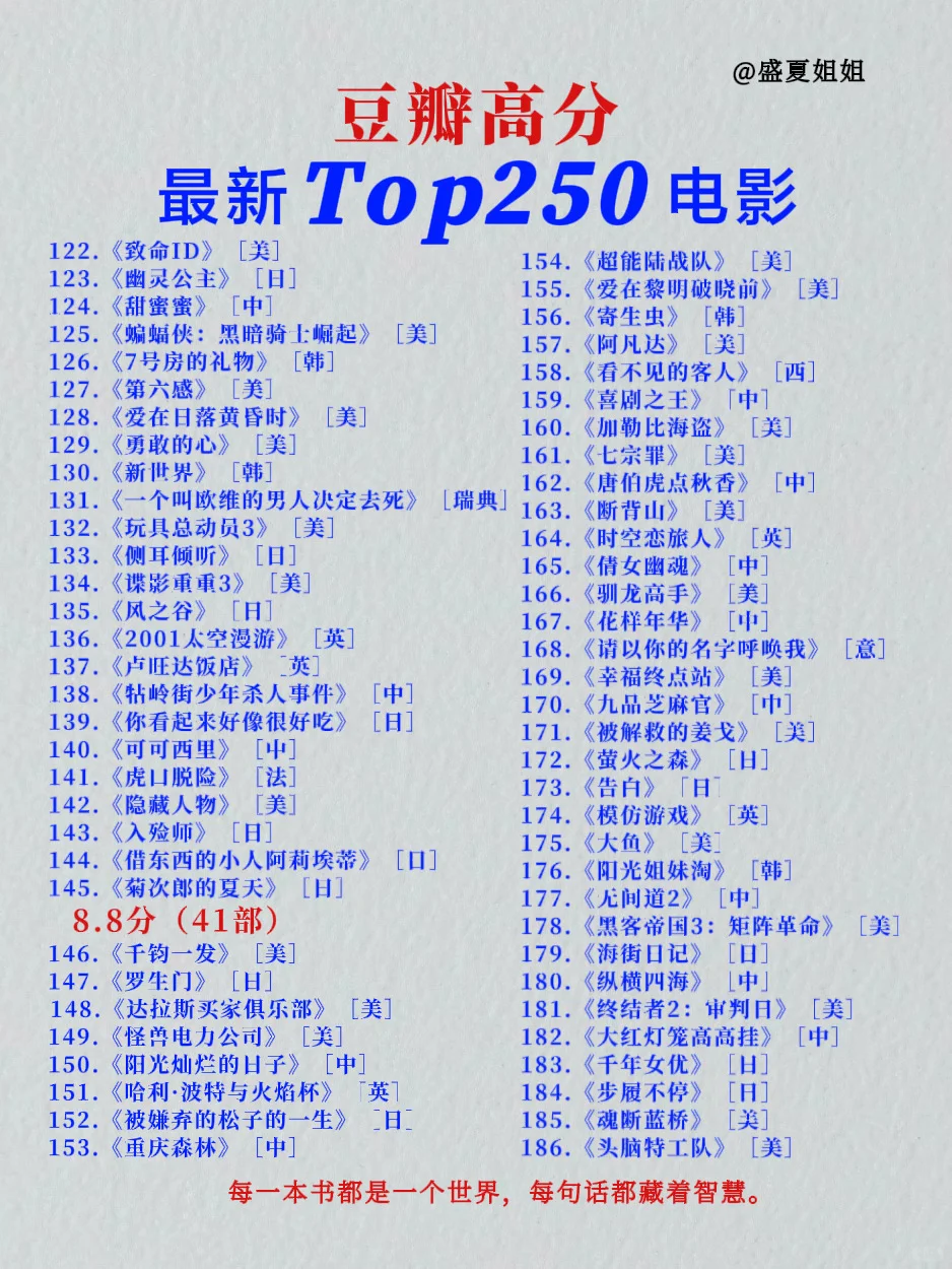 豆瓣高分最新排名Top250电影片单!