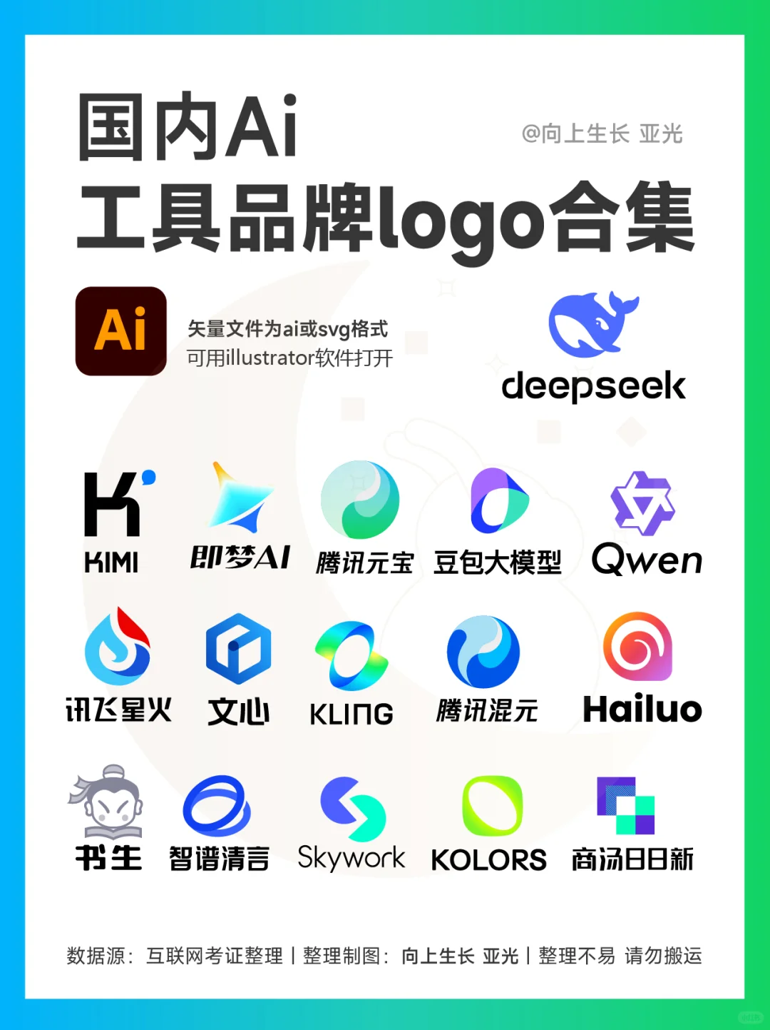 国产AI软件的Logo合集，哪个更高级？