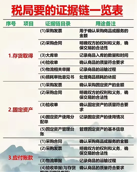 税局要的证据链一览表1