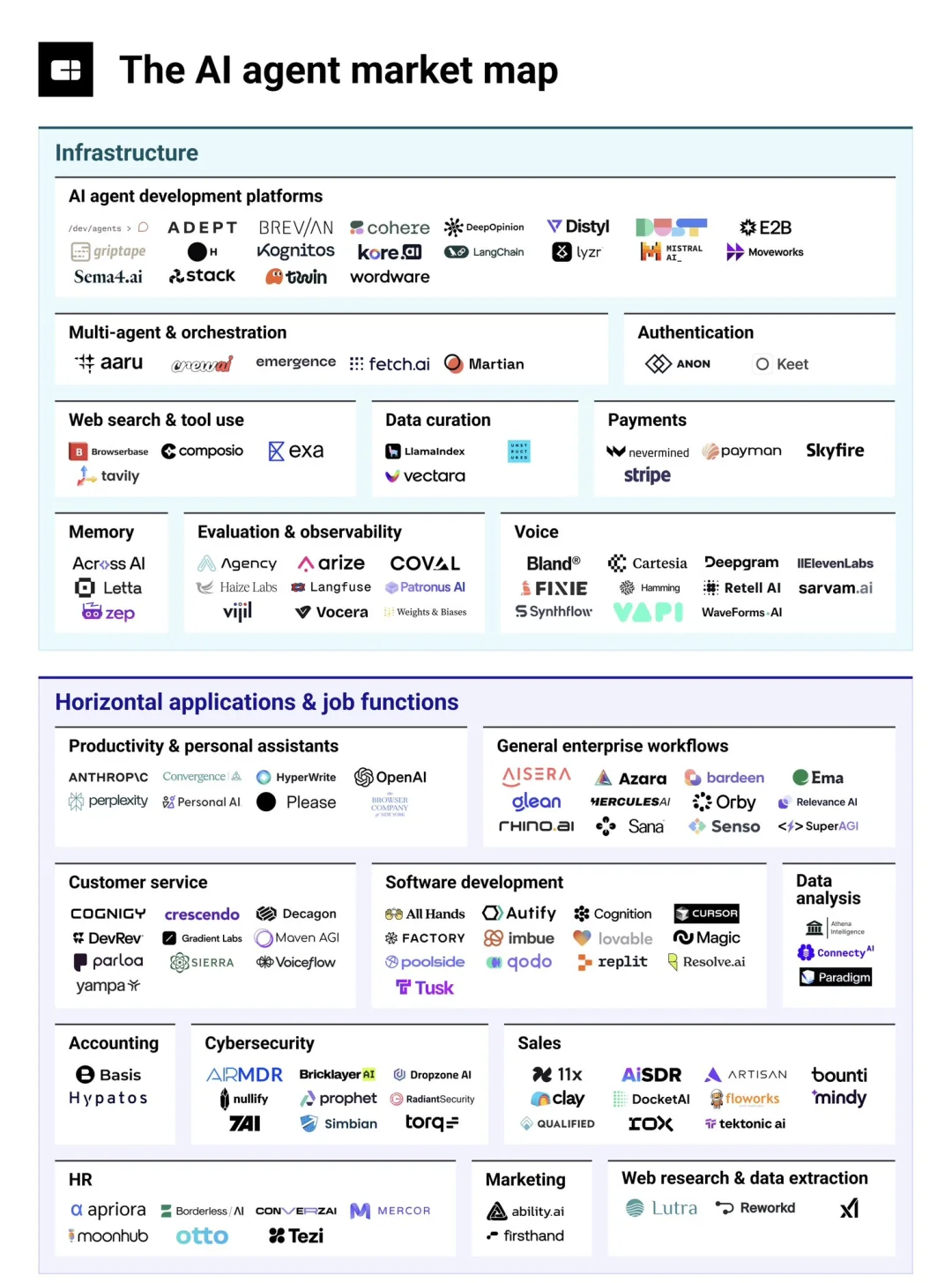 目前最全的aiagent工具集合