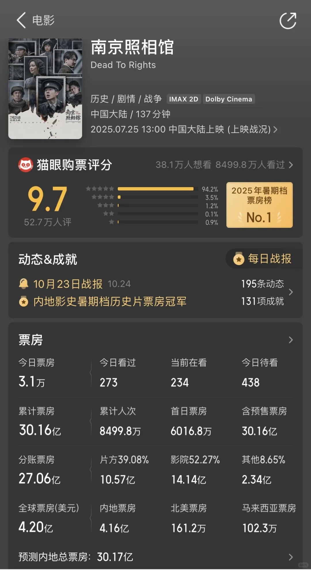 中影因《南京照相馆》扭亏为盈，今天涨了