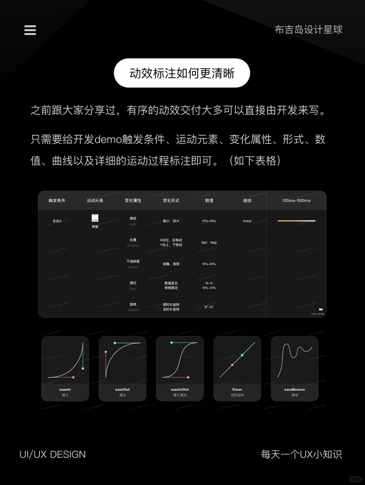 动效设计文件标注之开发看得懂的编程语言