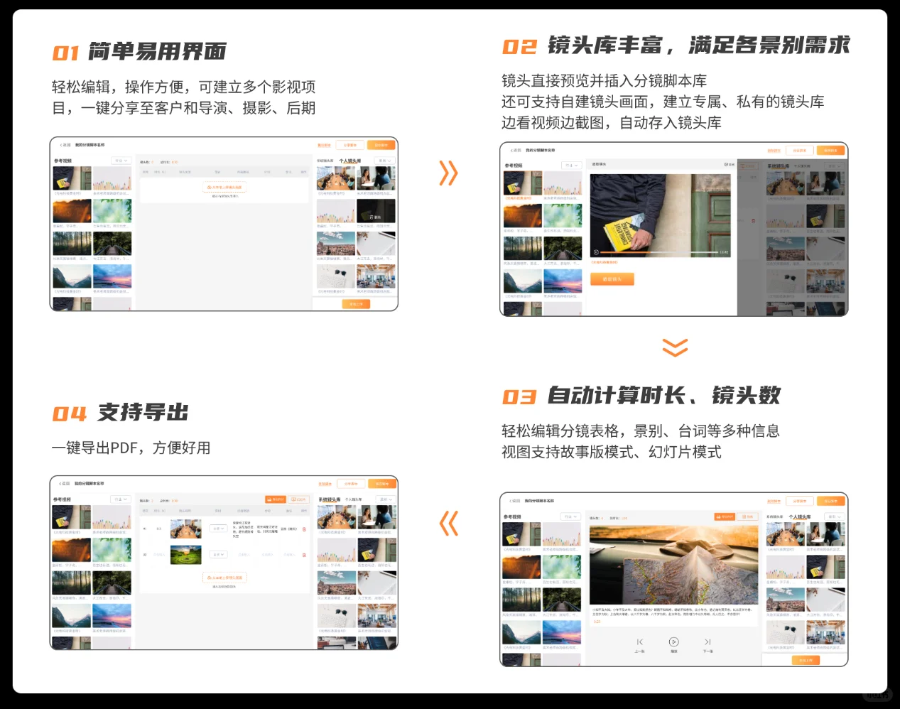 米菓视频专属工具分镜头脚本编辑器正式上线