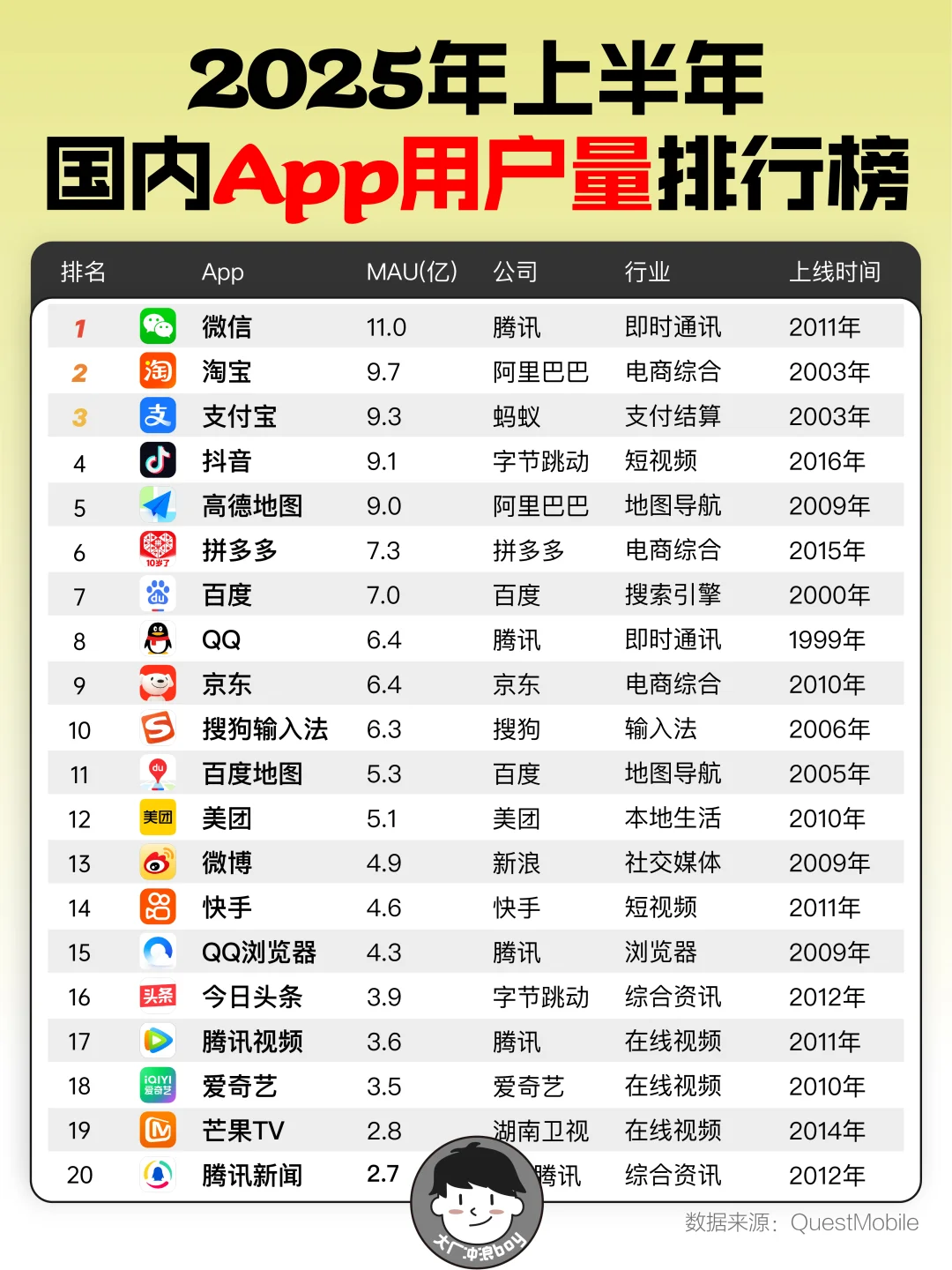 2025上半年APP用户量排行榜🤔