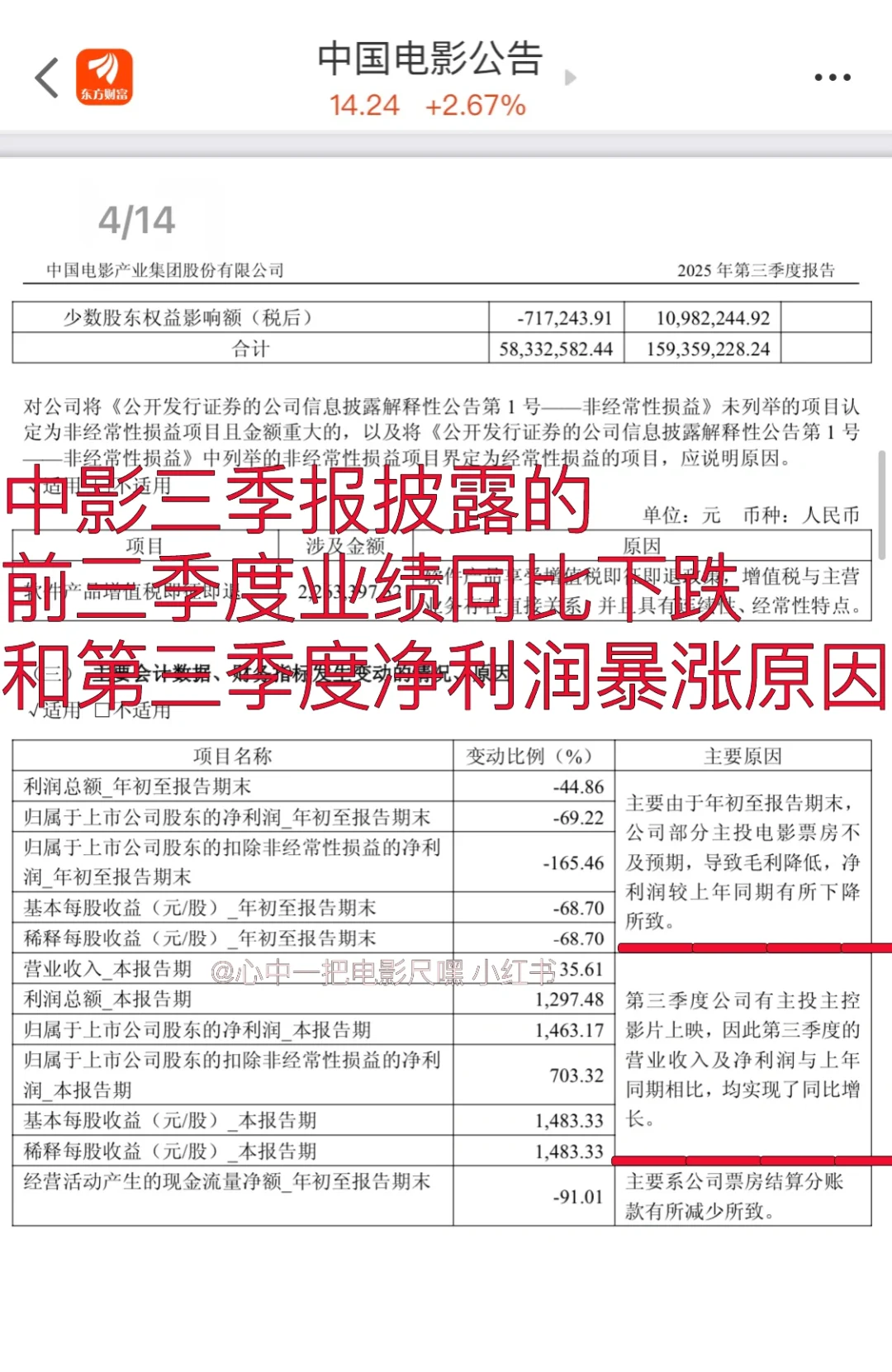 中影因《南京照相馆》扭亏为盈，今天涨了